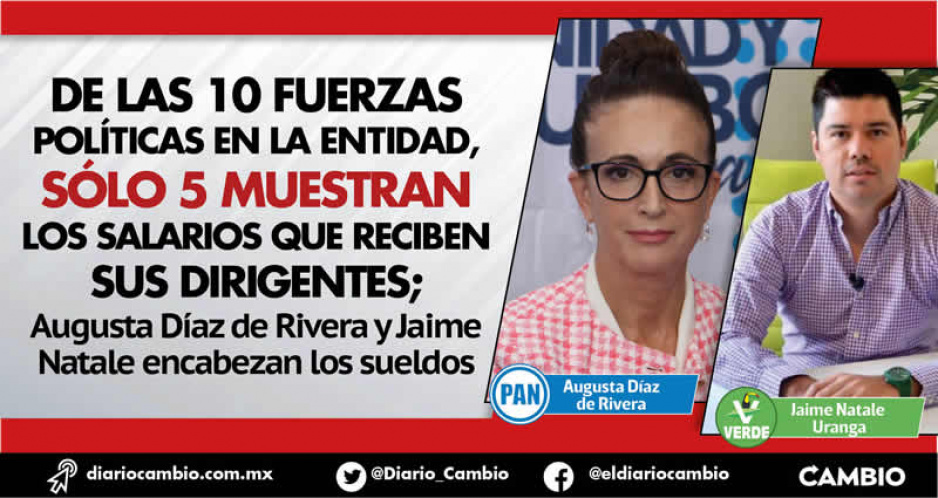 Líderes de la 4T ocultan salarios; la dirigente del PAN gana hasta 75 mil pesos al mes