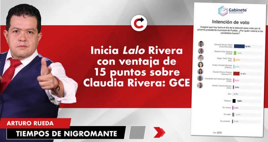 Inicia Lalo Rivera con ventaja de 15 puntos sobre Claudia Rivera: GCE