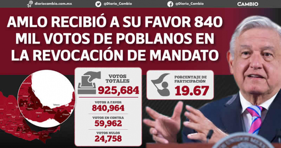 Puebla fue el quinto estado con más votos, pero 12vo en participación (FOTOS Y VIDEO)