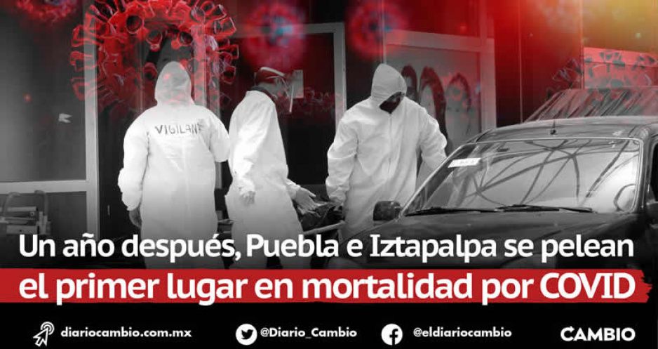 Un año después, Puebla e Iztapalpa se pelean el primer lugar en mortalidad por COVID