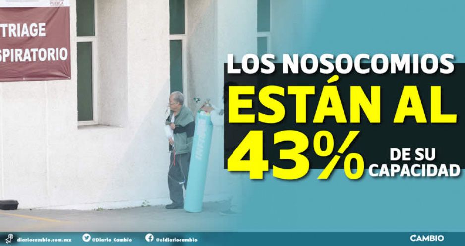 Ya bajó la pandemia, pero Puebla es 1er lugar nacional en ocupación hospitalaria