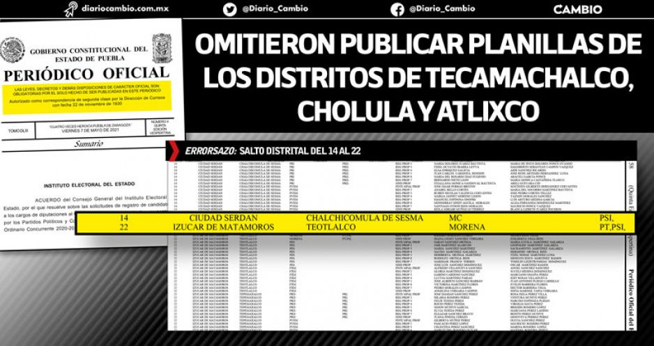 En 16 municipios, Comicios en el limbo por error garrafal en el Periódico Oficial del Estado