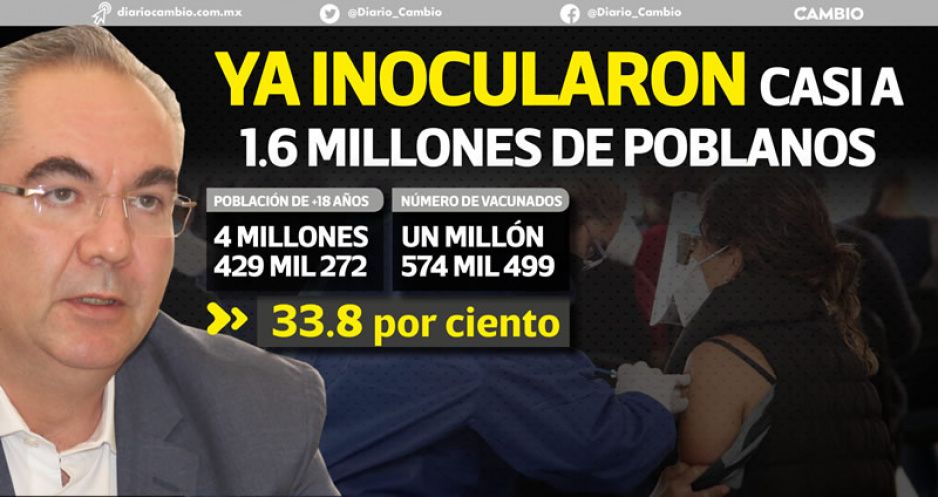 Acelera SSA: 1 de cada 3 poblanos de +18 años ya recibió primera dosis de la vacuna