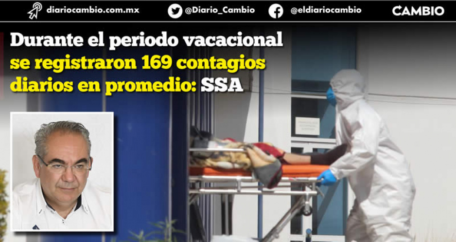 Fiestas decembrinas dejaron mil 350 casos y seis muertos por COVID-19 en Puebla: SSA