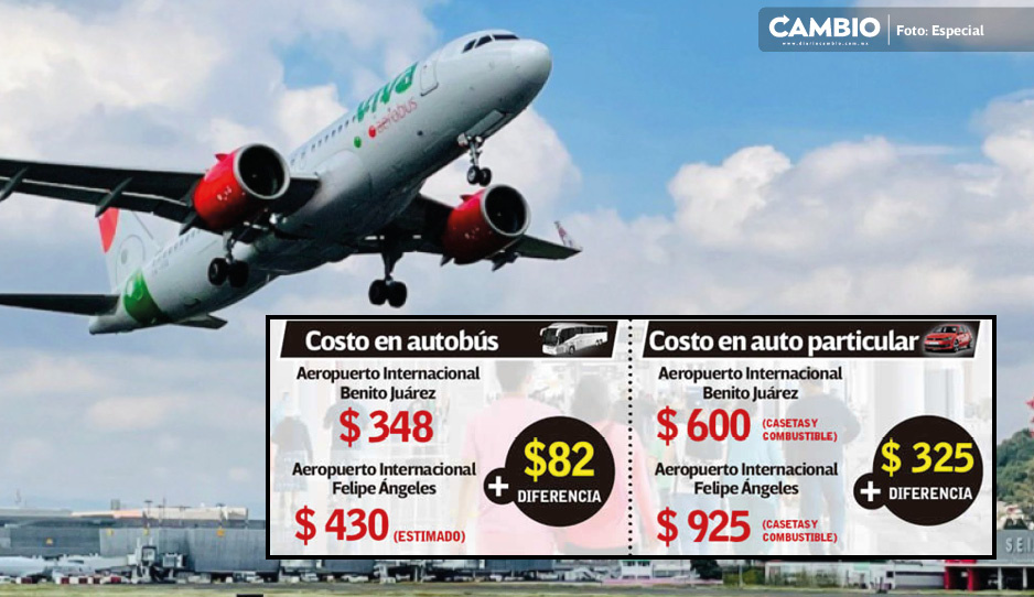 De Puebla al nuevo aeropuerto AIFA: 10 datos que necesitas saber