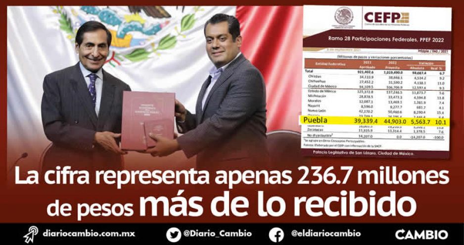 Perfila PEF 2022 para Puebla de 84 mil millones, un incremento marginal respecto a 2021