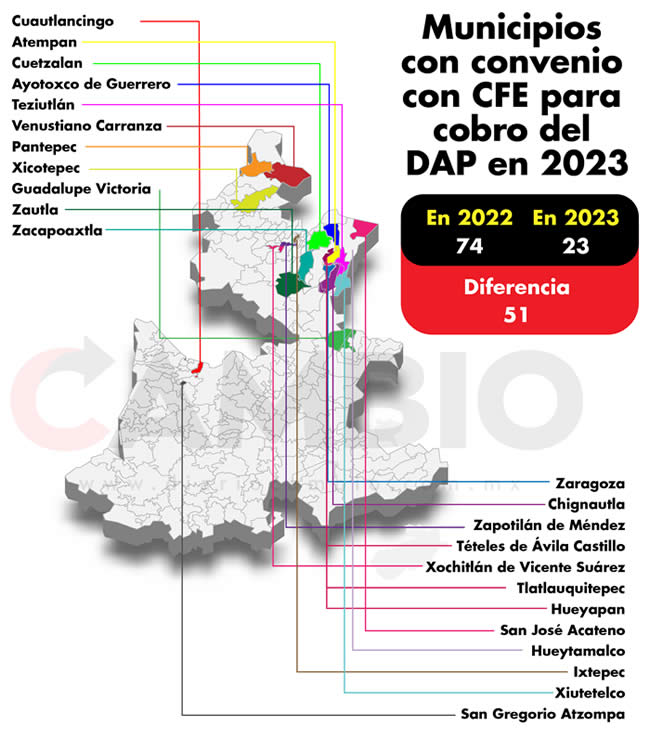 municipios puebla cobro dap convenio cfe