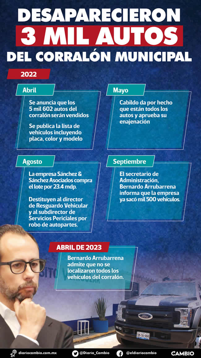 infografia automoviles desaparecidos corralon