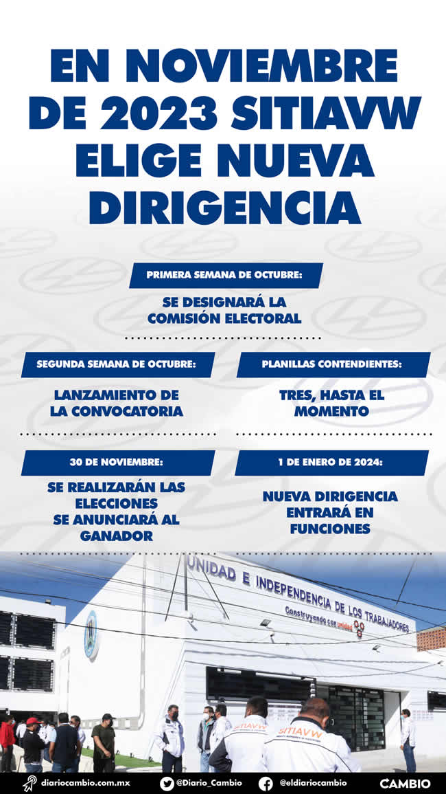 infografia eleccion nueva dirigencia sitiavw