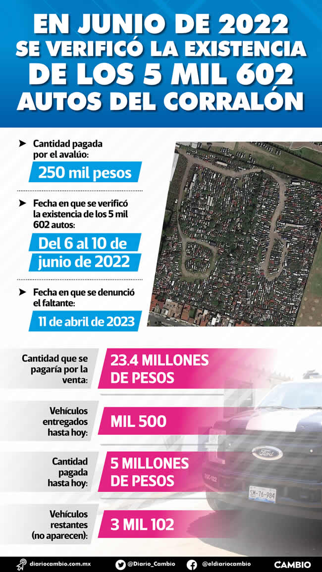 infografia existencia autos corralon puebla