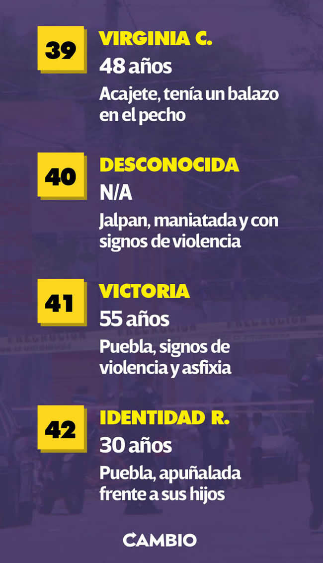 feminicidios 39 42 puebla
