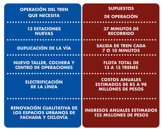 datos necesidades tren turistico