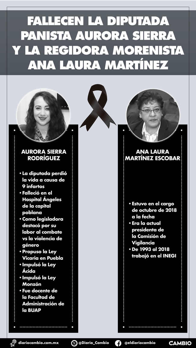 infografia fallecimiento aurora sierra ana laura martinez
