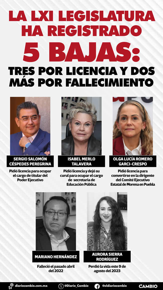 infografia bajas diputados lxi legislatura puebla