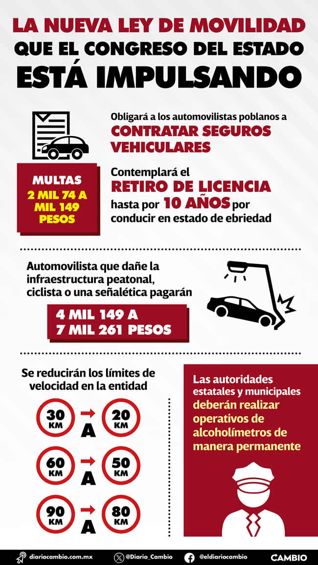 infografia nueva ley movilidad congreso puebla