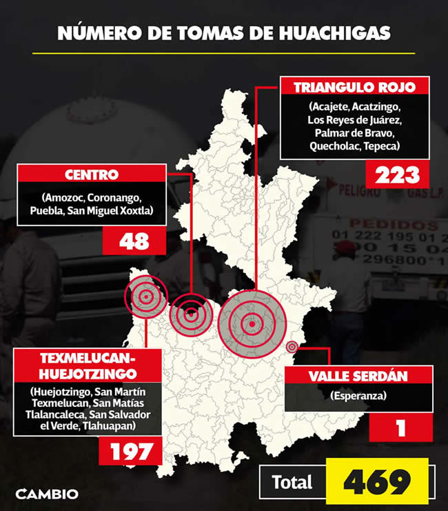 numero tomas huachigas municipios puebla 