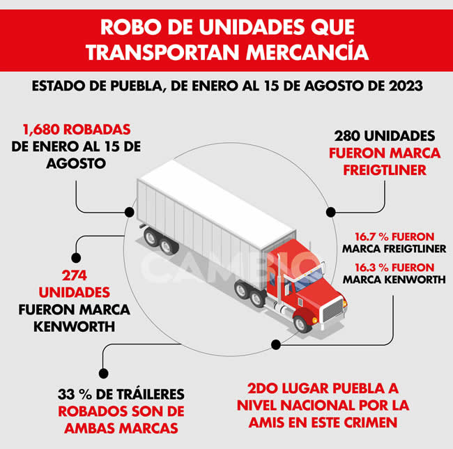 robo unidades transporte mercancia
