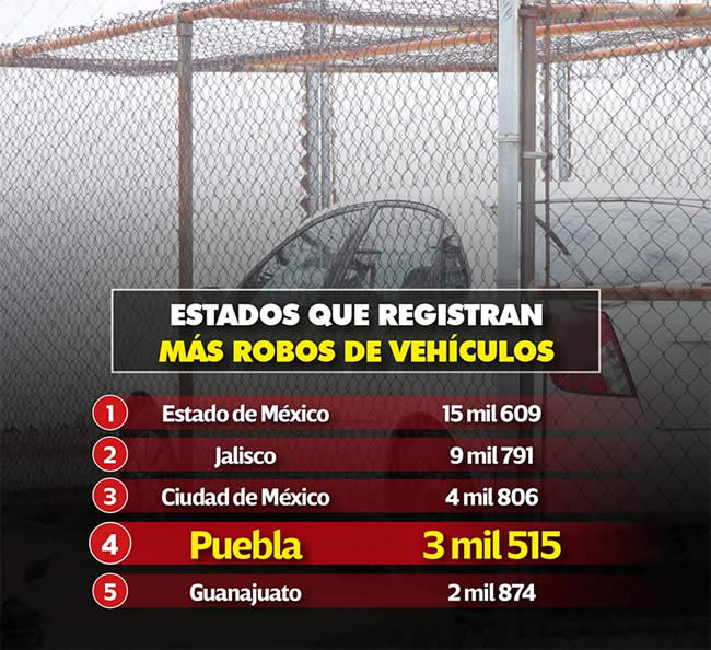 estados que registran mas robos vehiculos