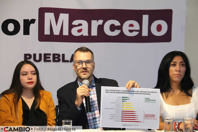 juan carlos natale encuesta ventaja marcelo ebrard