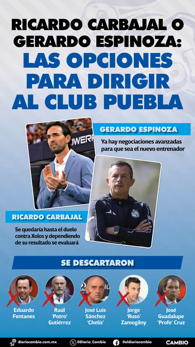 infografia posibles directores tecnicos club puebla