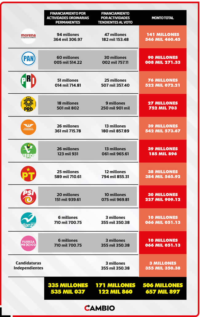 presupuesto iee partidos politicos 2024