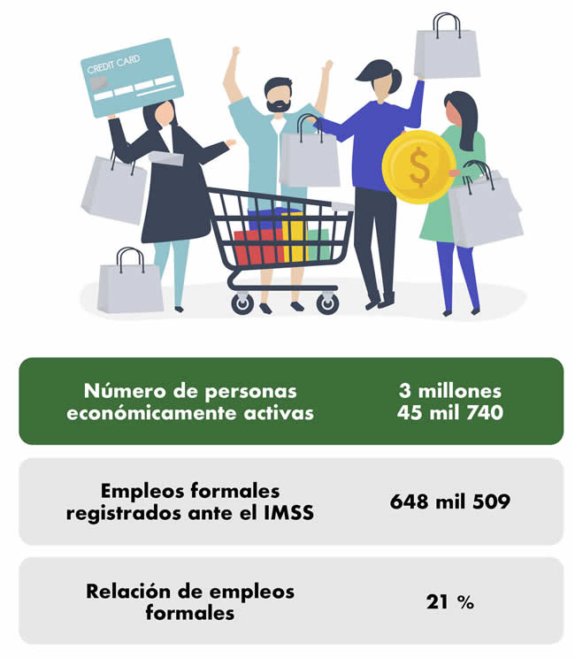 numero personas economicamente activas puebla
