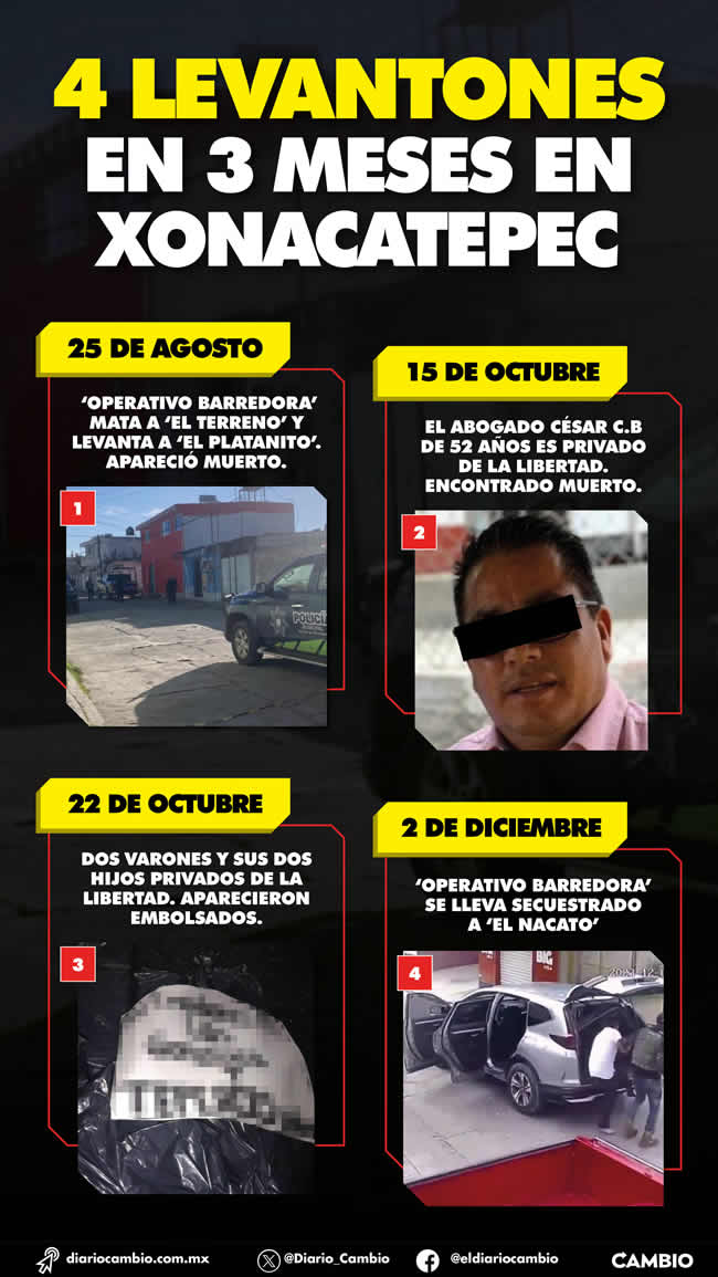 infografia cuatro levantones xonacatepec 3 meses