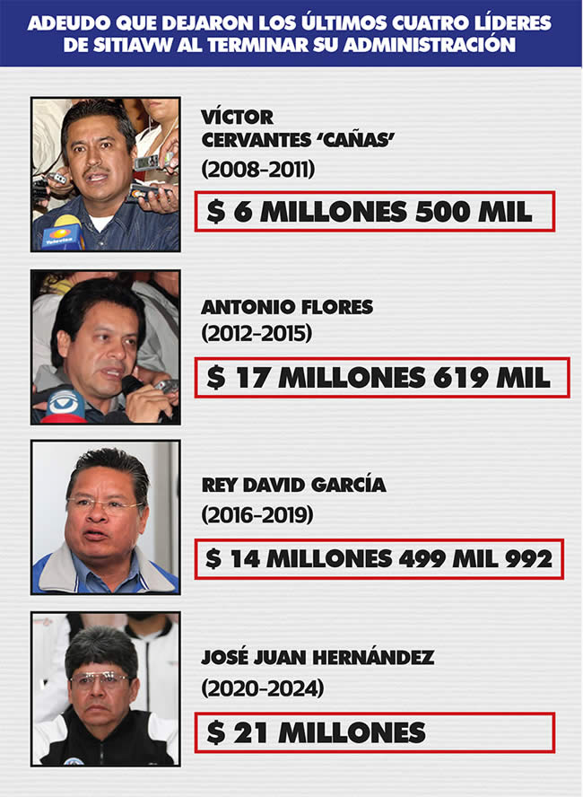 adeudos ultimos cuatro lideres sitiavw