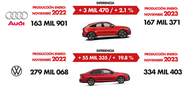 produccion audi vw 2022 2023