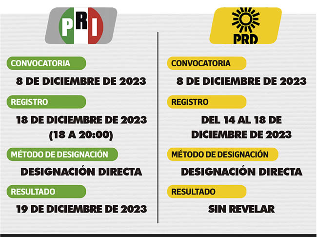 calendario convocatoria pri prd