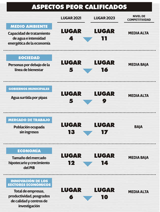 imco region puebla tlaxcala
