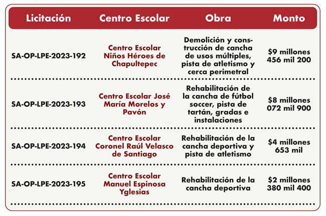 licitaciones remodelacion centros escolares