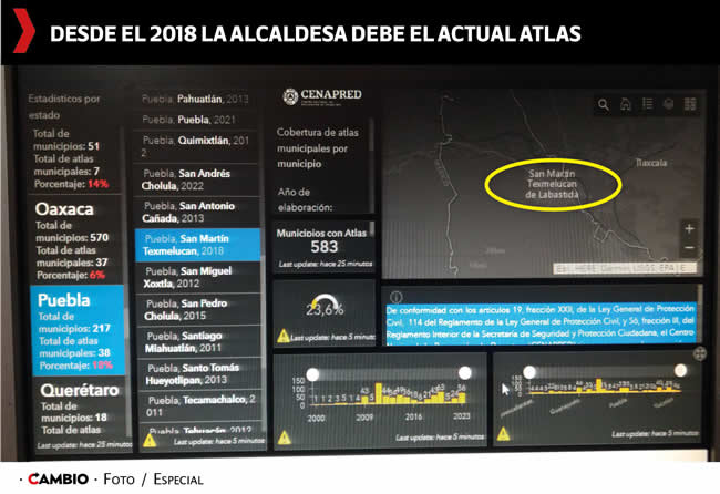 atlas de riesgo san martin texmelucan