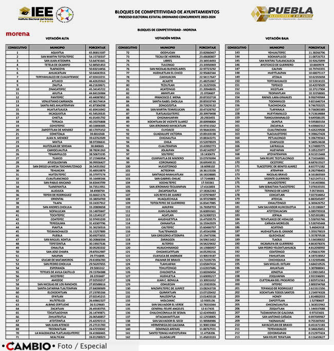 bloque competitividad ayuntamientos 2023 2024 iee 