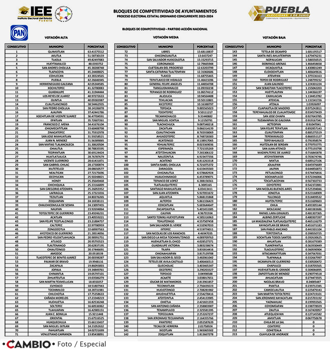 bloque competitividad ayuntamientos 2023 2024 iee