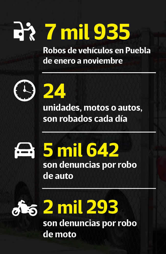 robo vehiculos 2023 puebla