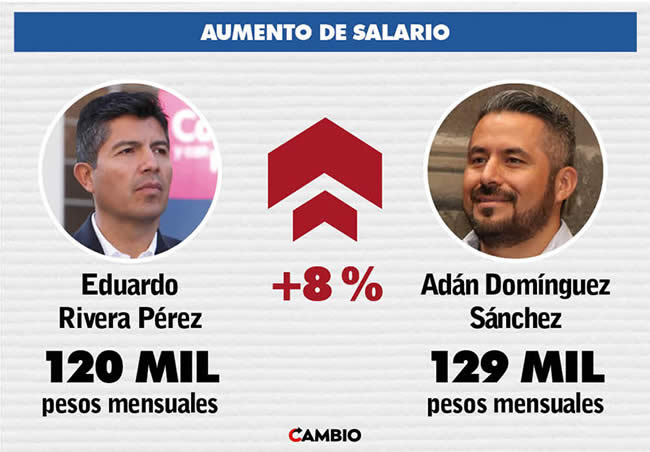 aumento salario adan dominguez ayuntamiento puebla