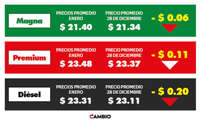 precios gasolina puebla 2023