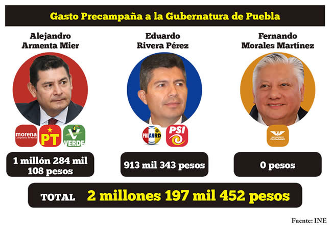 gastos cierre precamapanias gubernatura puebla