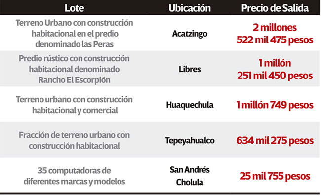 bienes indep subasta puebla