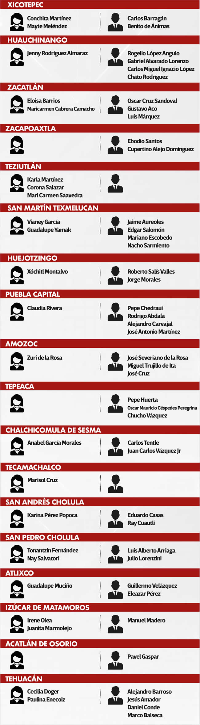 aspirantes alcaldias puebla morena