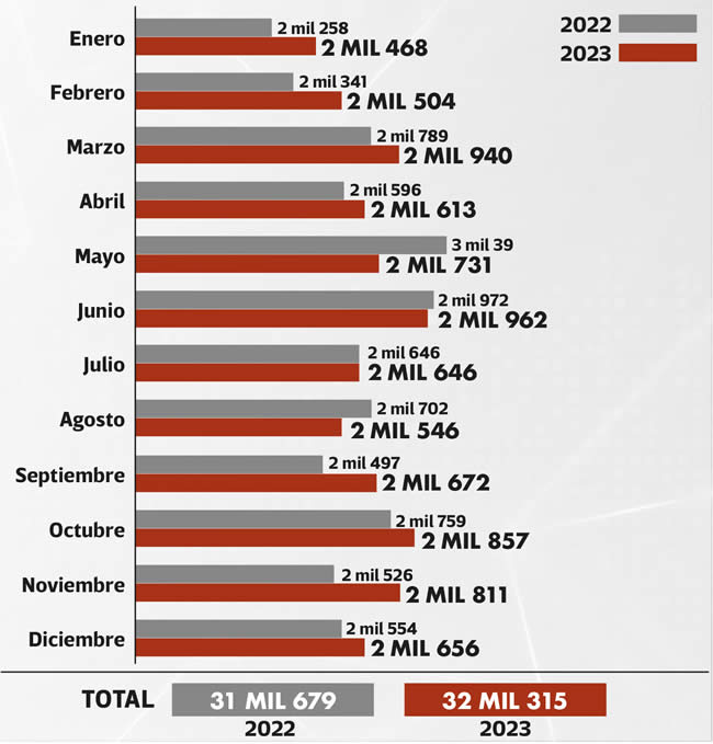 comparativa incidencia delictiva puebla 2022 2023