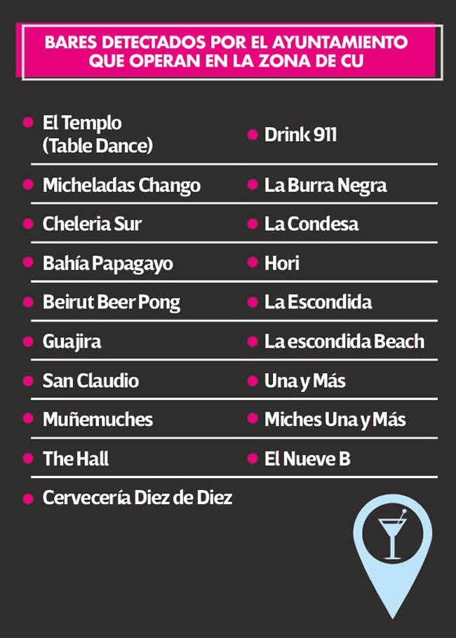 bares detectados ayuntamiento puebla opera ciudad universitaria