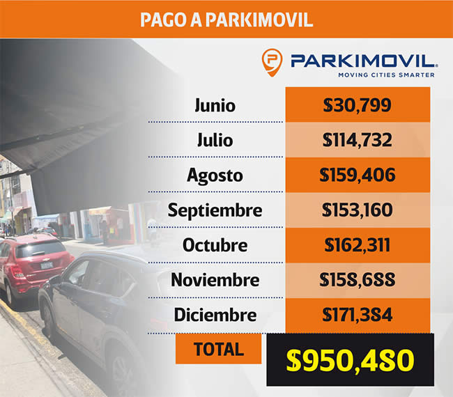 pagos parkmovil puebla