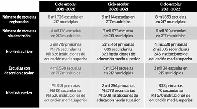 desercion escolar puebla durante pandemia 