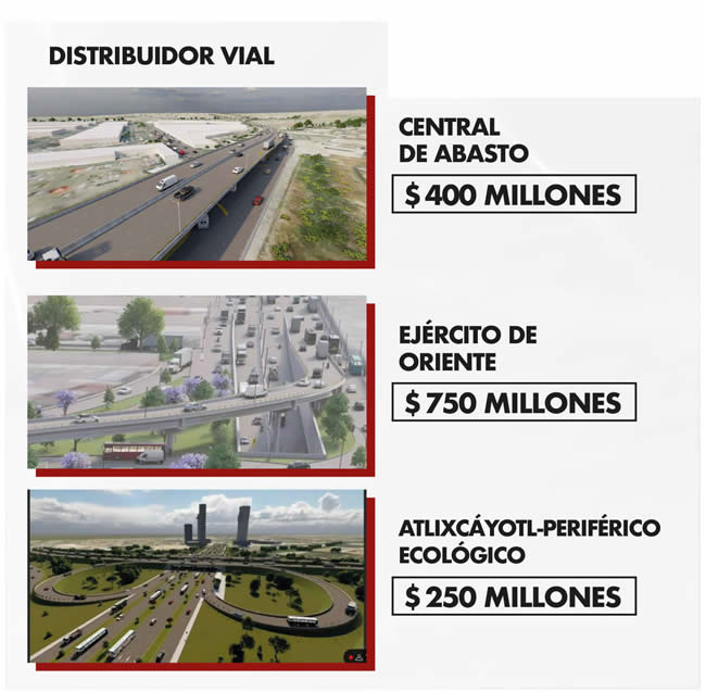 inversiones gobierno estatal distribuidores viales 