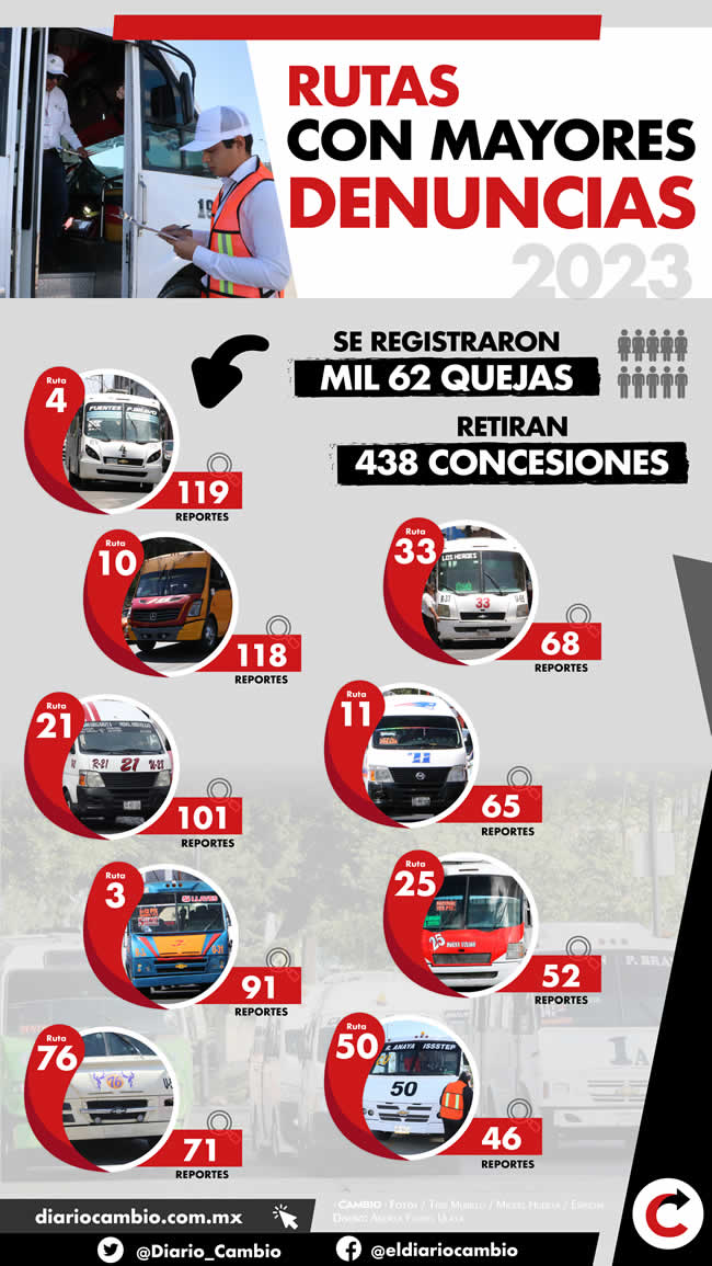 rutas transporte publico mas denunciadas puebla