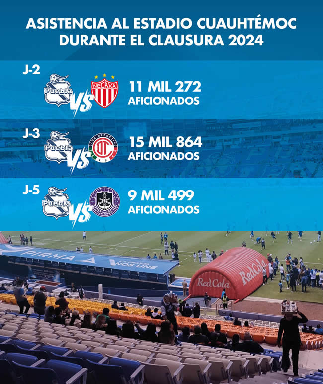 asistencia estadio cuauhtemoc primeras jornadas clausura 2024