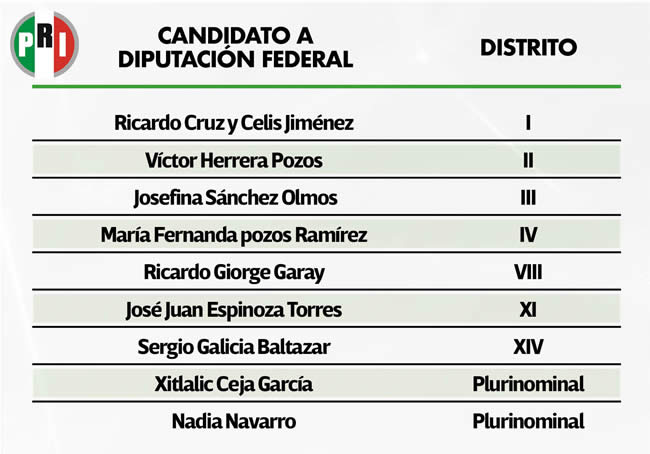 candidatos a diputacion federal pri puebla