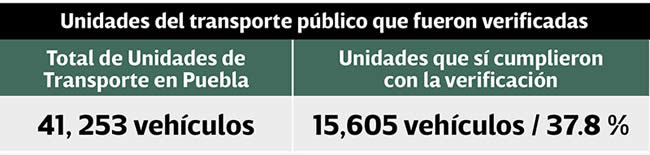 unidades transporte publico verificadas estado puebla